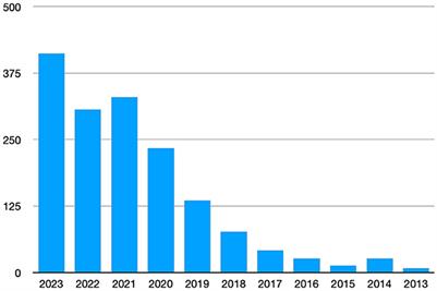 Editorial: Artificial intelligence in cutaneous lesions: where do we stand and what is next?